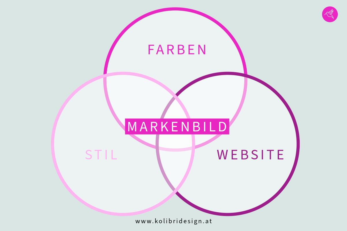 Farben, Stil, Website als Markenbild